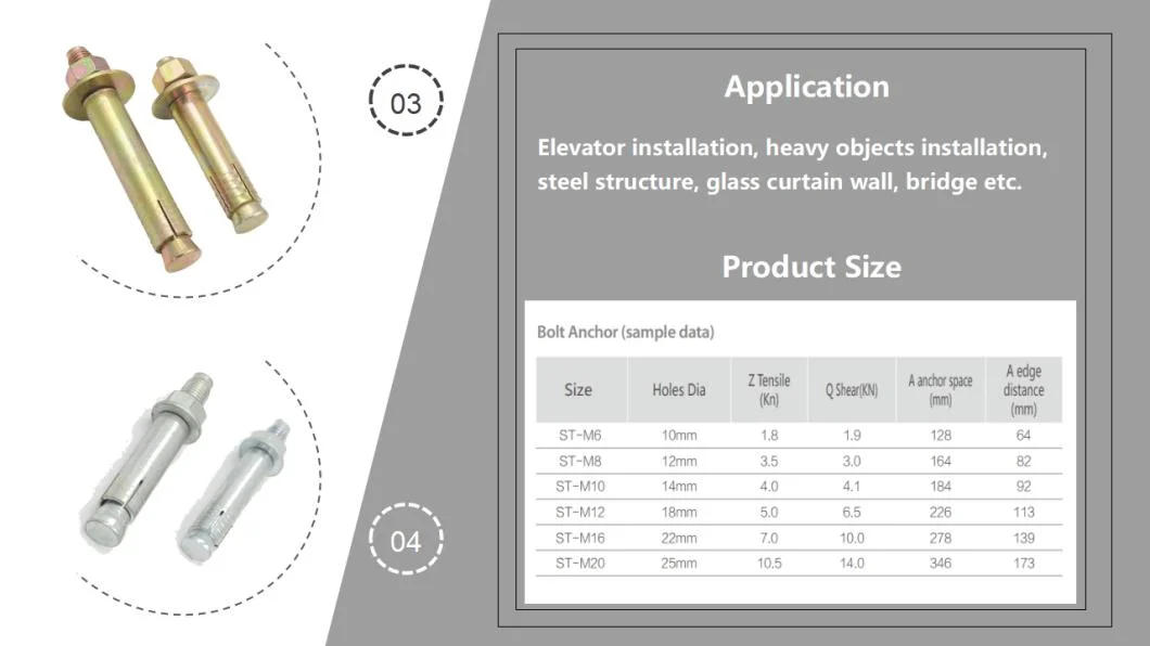 Carbon Steel 4.8 Grade Zinc Concrete Anchor Bolt Fastener Used for Curtain Wall, Windows,Cable Tray,Wooden Structure Supplied Directly by Factory Made in China